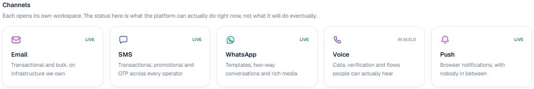 Merdot Connect channels: email, SMS, WhatsApp, voice and push