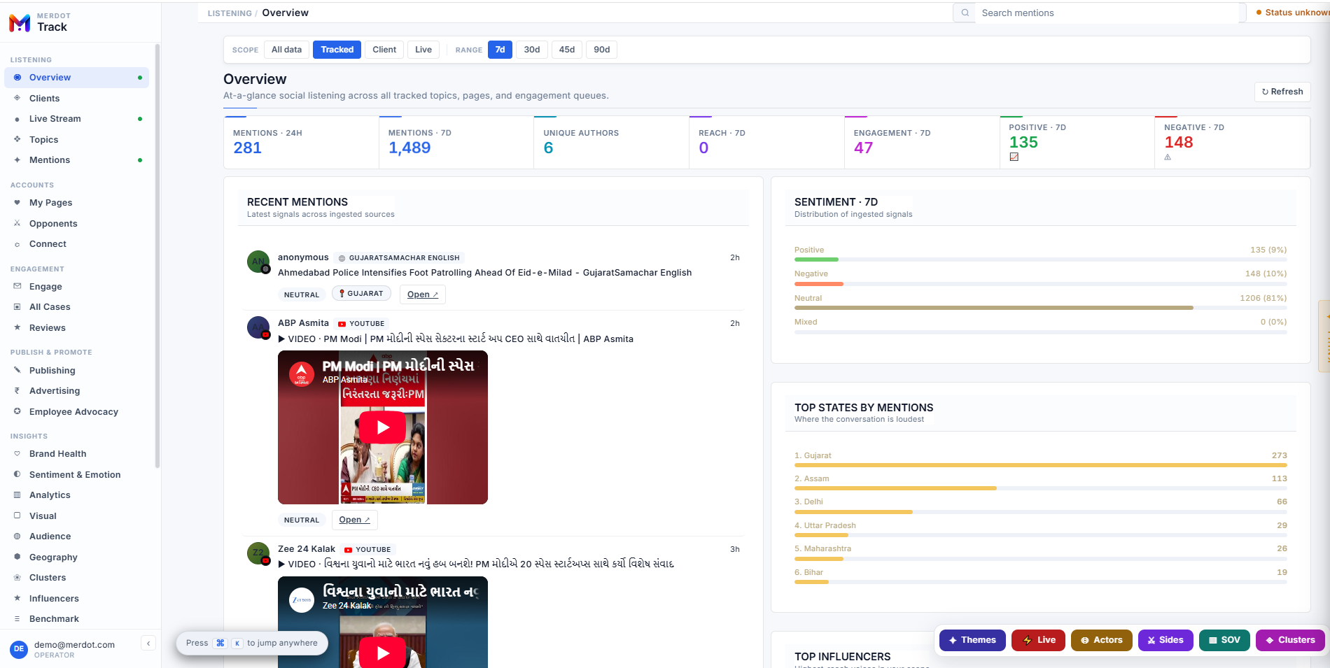 Merdot Track overview dashboard, showing mentions, sentiment and top states